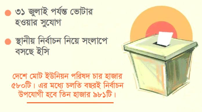 অক্টোবরে হতে পারে ইউনিয়ন নির্বাচন